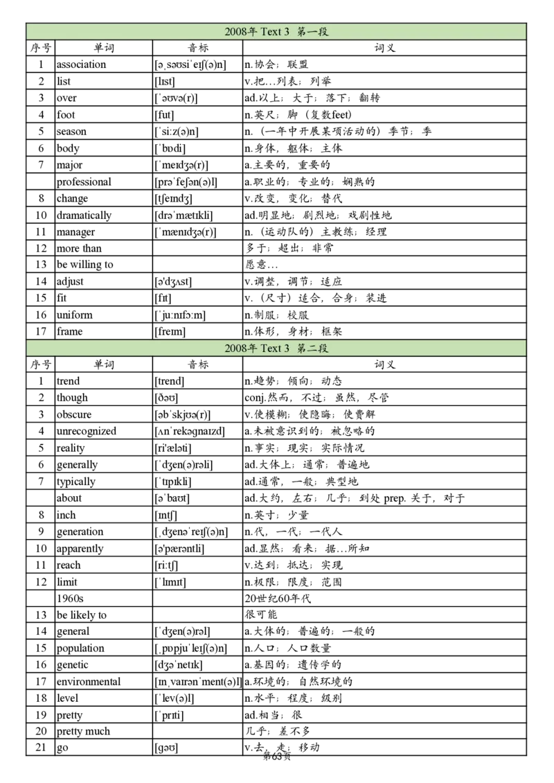 英二2005-2017真题阅读单词_考研英语真题_考研英语（二）历年真题_单词资料_英语二真题词汇