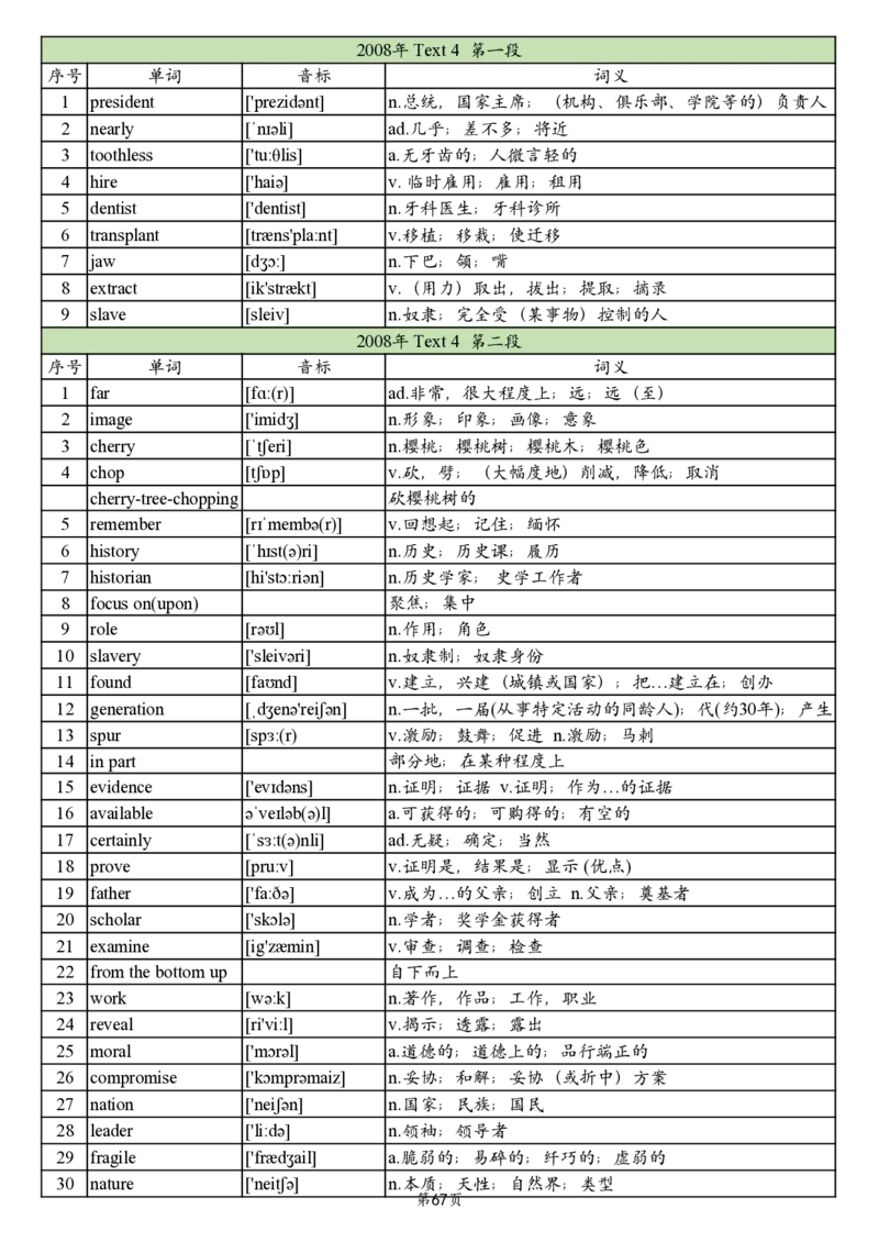 英二2005-2017真题阅读单词_考研英语真题_考研英语（二）历年真题_单词资料_英语二真题词汇