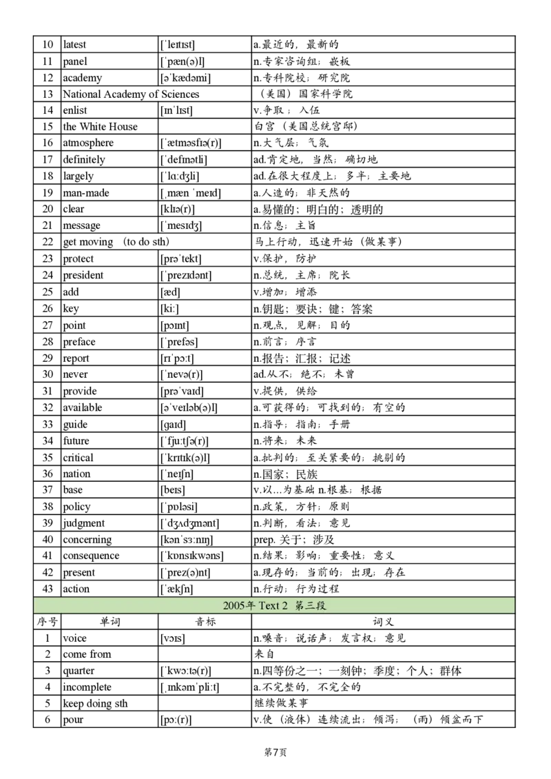 英二2005-2017真题阅读单词_考研英语真题_考研英语（二）历年真题_单词资料_英语二真题词汇