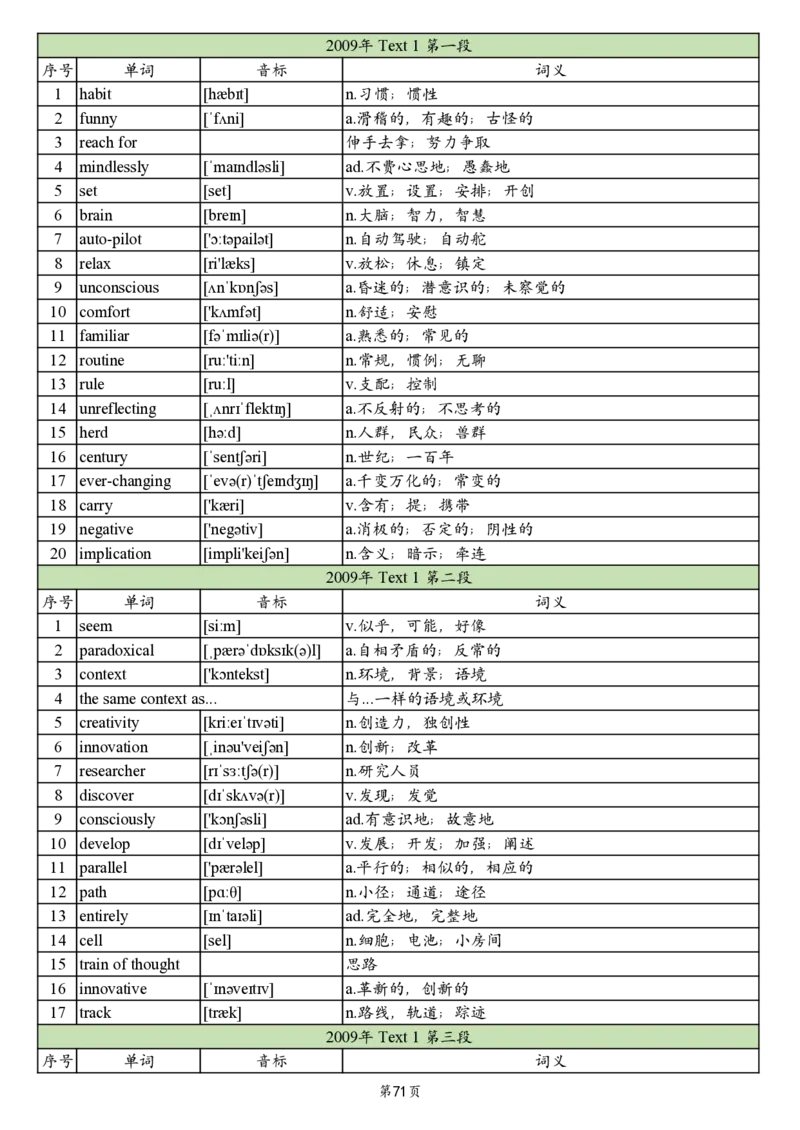 英二2005-2017真题阅读单词_考研英语真题_考研英语（二）历年真题_单词资料_英语二真题词汇