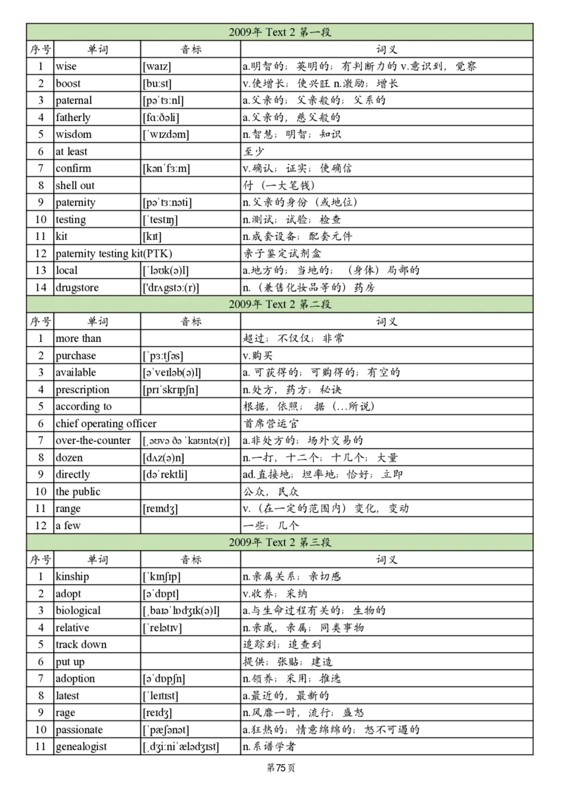 英二2005-2017真题阅读单词_考研英语真题_考研英语（二）历年真题_单词资料_英语二真题词汇