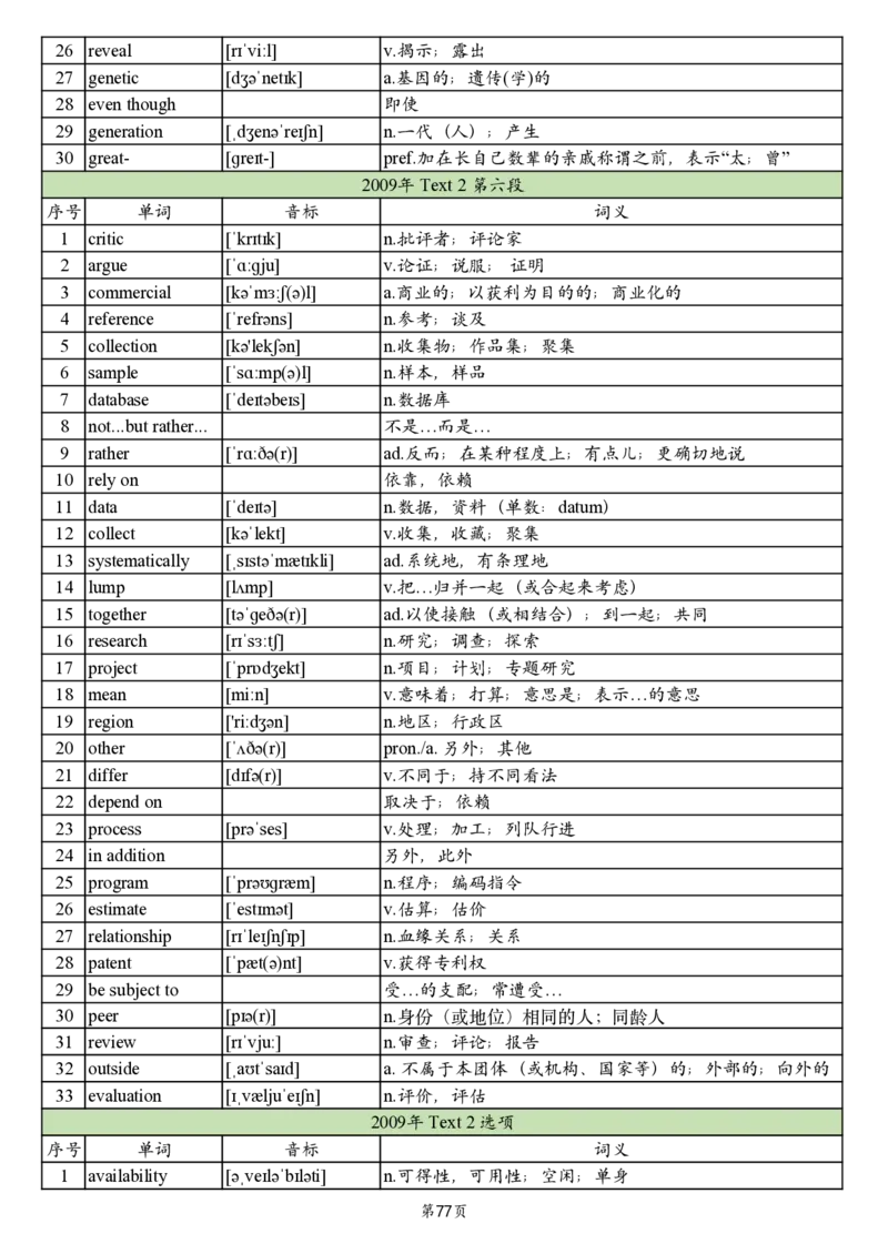 英二2005-2017真题阅读单词_考研英语真题_考研英语（二）历年真题_单词资料_英语二真题词汇