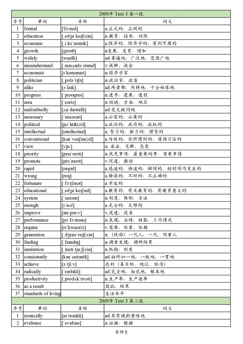 英二2005-2017真题阅读单词_考研英语真题_考研英语（二）历年真题_单词资料_英语二真题词汇