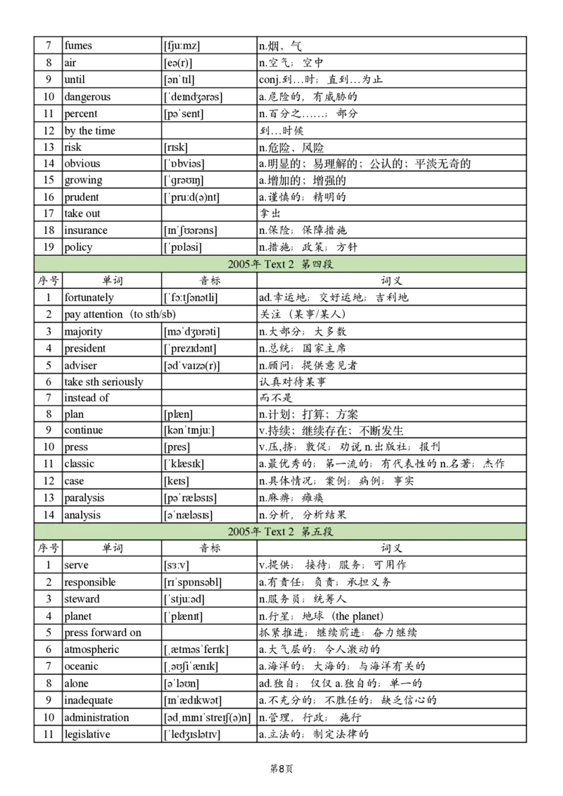 英二2005-2017真题阅读单词_考研英语真题_考研英语（二）历年真题_单词资料_英语二真题词汇