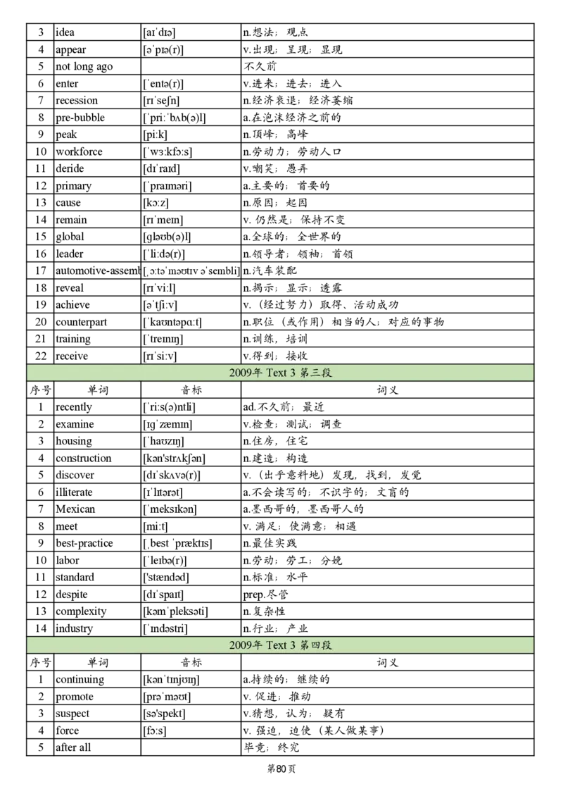 英二2005-2017真题阅读单词_考研英语真题_考研英语（二）历年真题_单词资料_英语二真题词汇