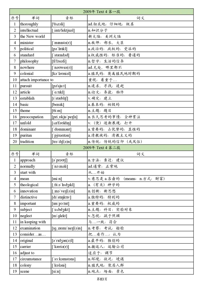 英二2005-2017真题阅读单词_考研英语真题_考研英语（二）历年真题_单词资料_英语二真题词汇