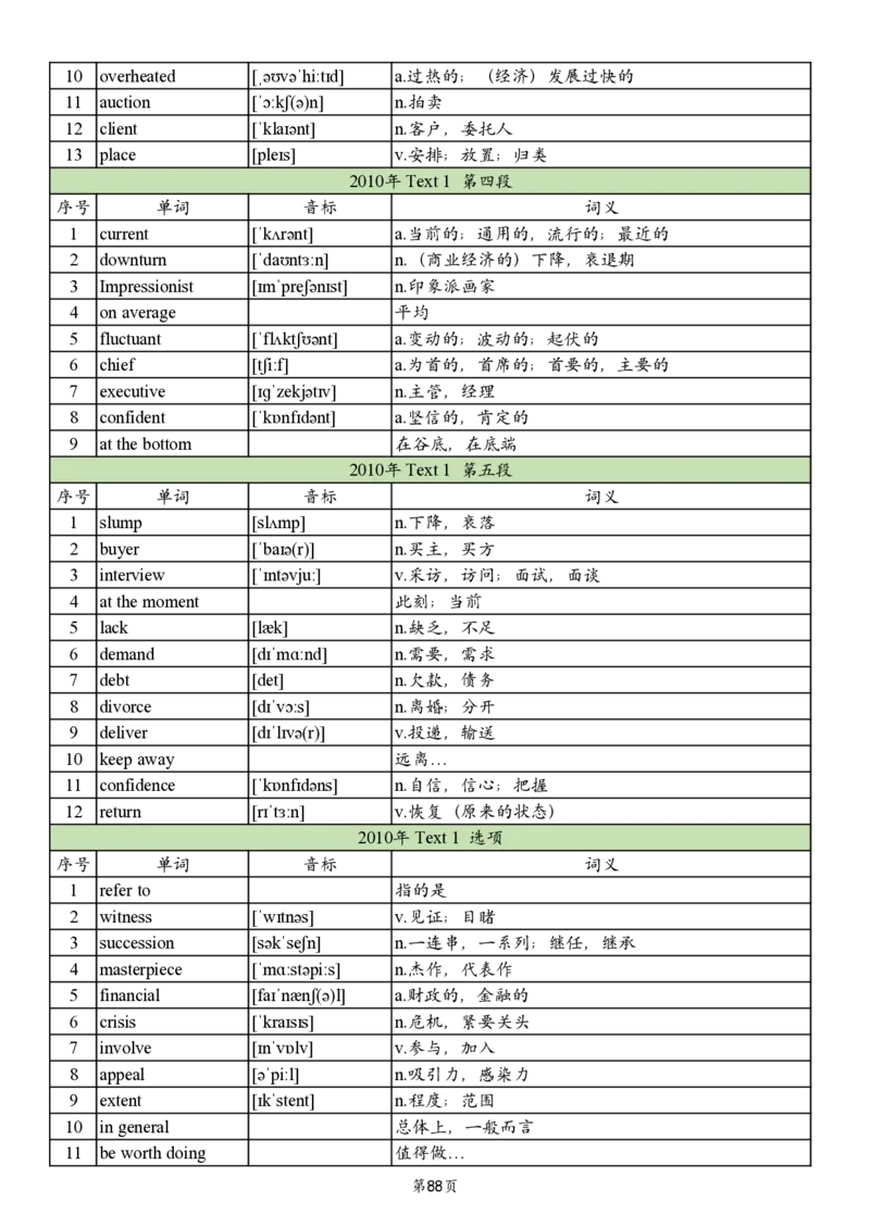 英二2005-2017真题阅读单词_考研英语真题_考研英语（二）历年真题_单词资料_英语二真题词汇
