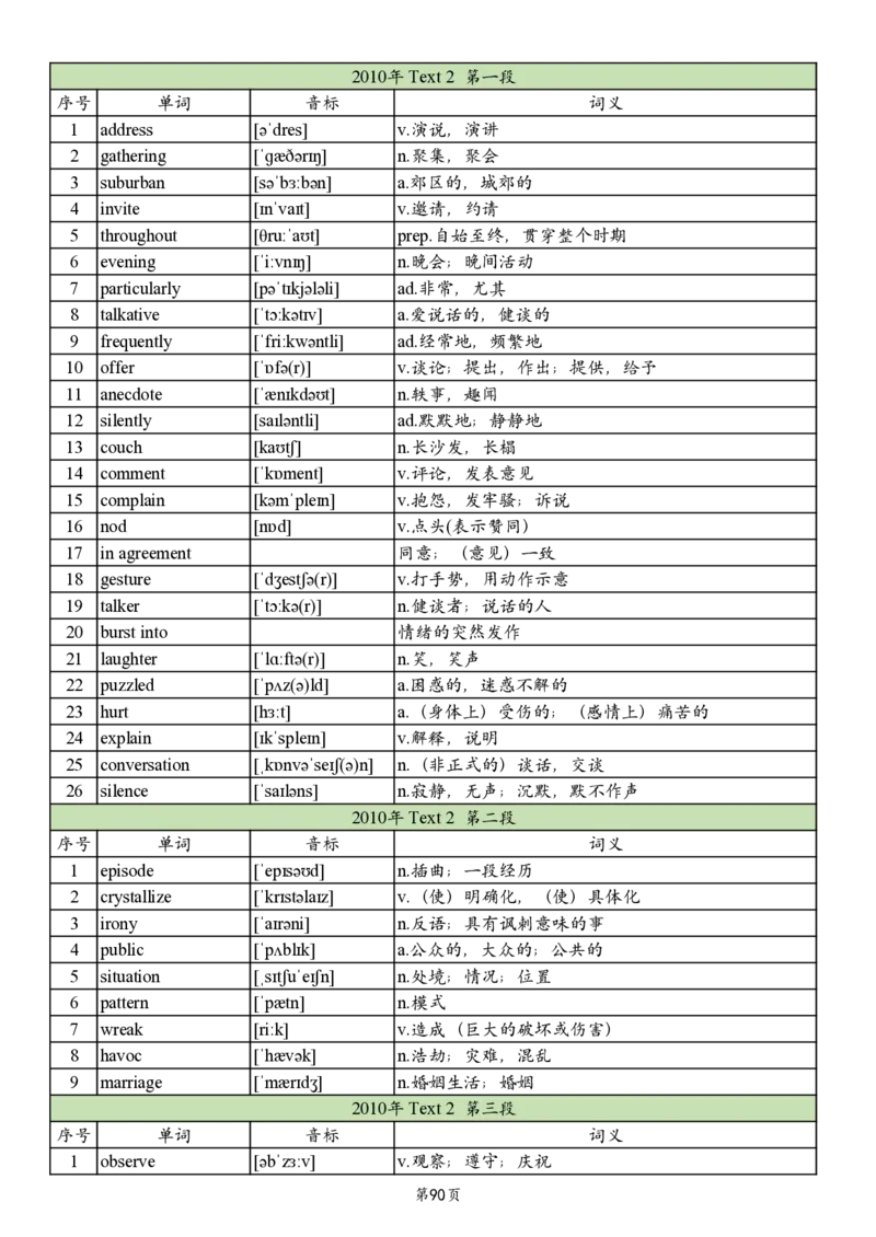 英二2005-2017真题阅读单词_考研英语真题_考研英语（二）历年真题_单词资料_英语二真题词汇