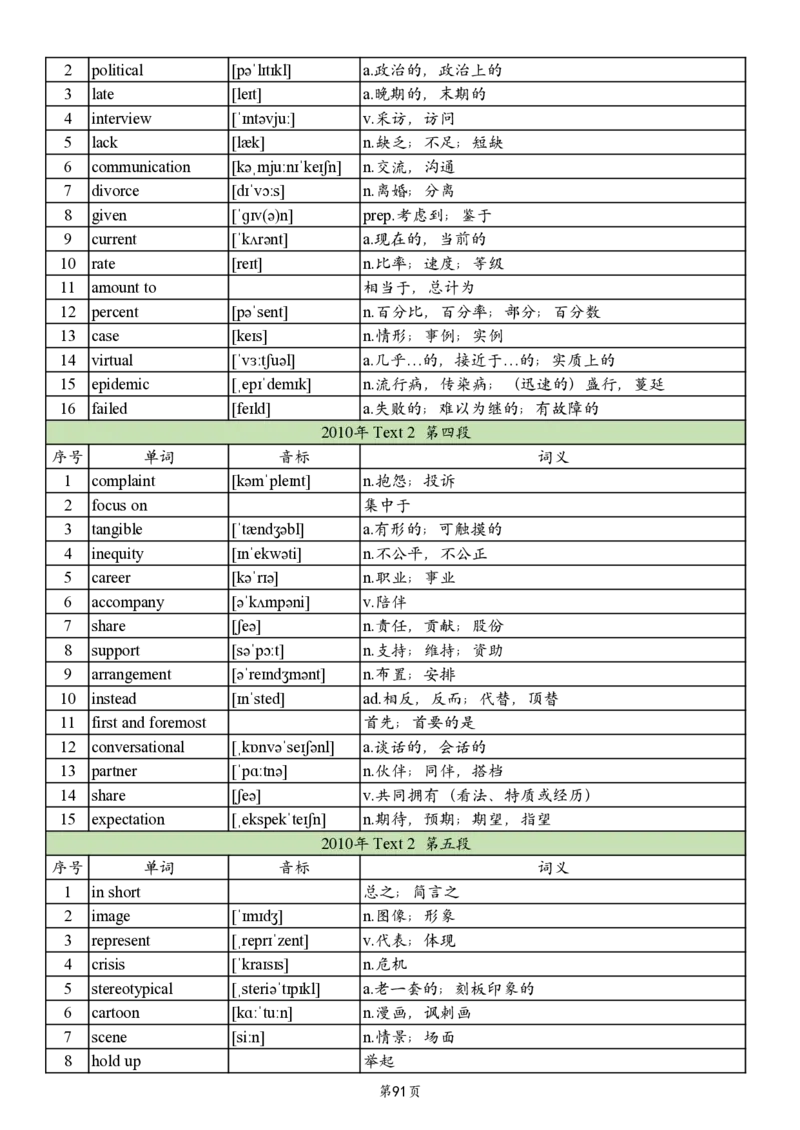 英二2005-2017真题阅读单词_考研英语真题_考研英语（二）历年真题_单词资料_英语二真题词汇