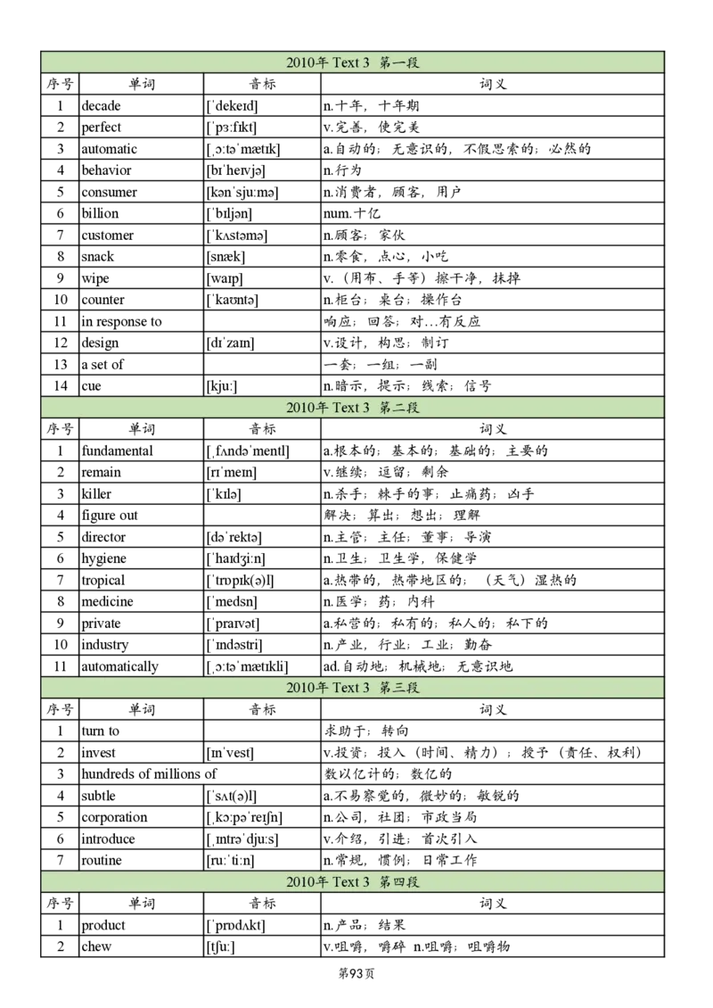 英二2005-2017真题阅读单词_考研英语真题_考研英语（二）历年真题_单词资料_英语二真题词汇