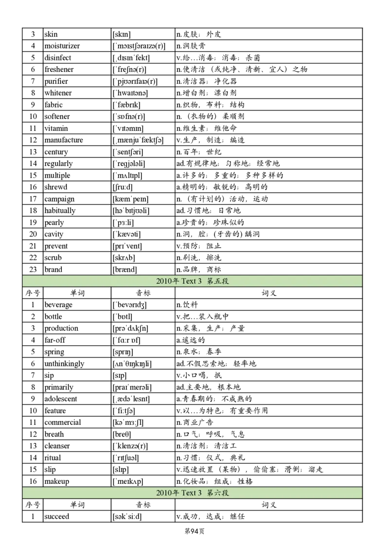 英二2005-2017真题阅读单词_考研英语真题_考研英语（二）历年真题_单词资料_英语二真题词汇