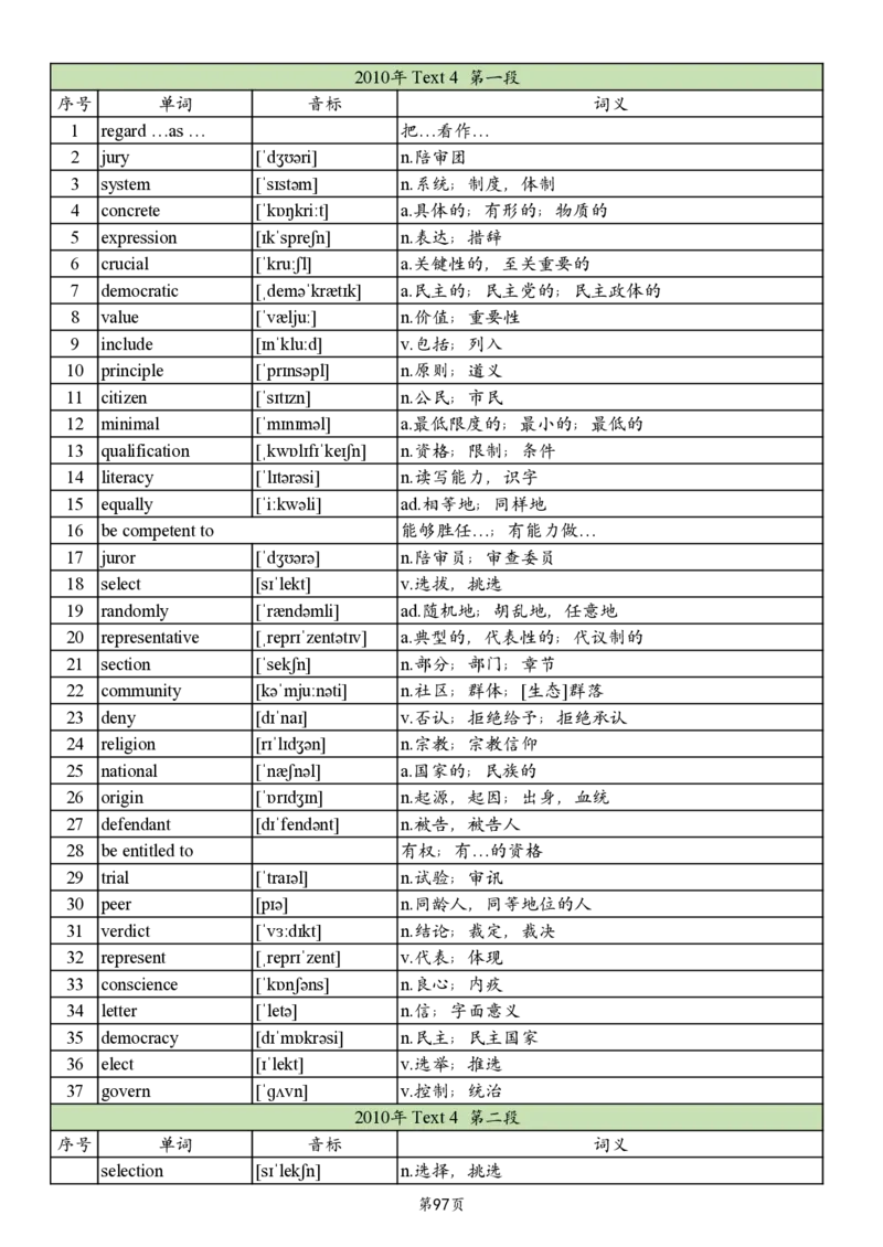英二2005-2017真题阅读单词_考研英语真题_考研英语（二）历年真题_单词资料_英语二真题词汇