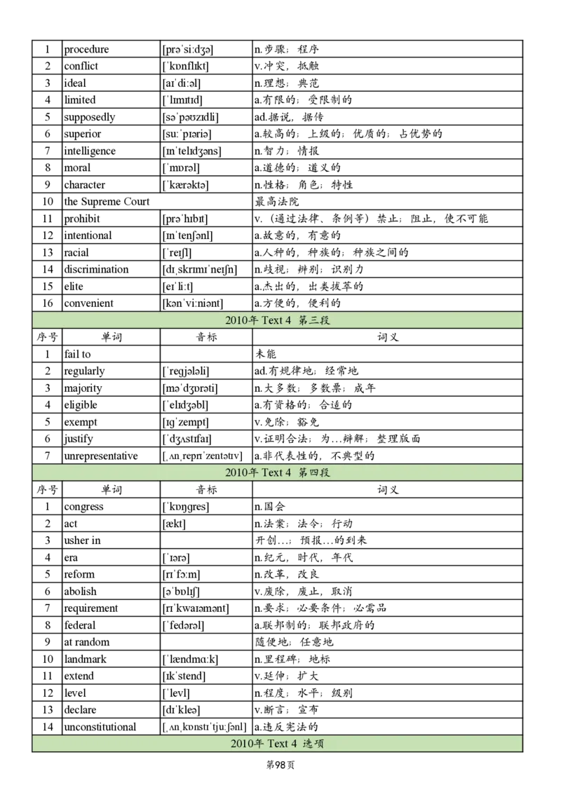 英二2005-2017真题阅读单词_考研英语真题_考研英语（二）历年真题_单词资料_英语二真题词汇
