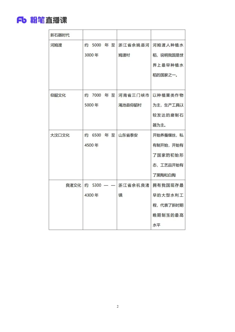 2023.08.26+中国的原始社会+陈烁+（讲义+笔记）+（2024常识高分专项课）_2026考公资料_（10）粉笔_2025粉笔国考省考980（课＋笔记）_粉笔980（25多省）_02025年980系统班补充课程FB_讲义