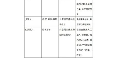 2023.08.26+中国的原始社会+陈烁+（讲义+笔记）+（2024常识高分专项课）_2026考公资料_（10）粉笔_2025粉笔国考省考980（课＋笔记）_粉笔980（25多省）_02025年980系统班补充课程FB_讲义