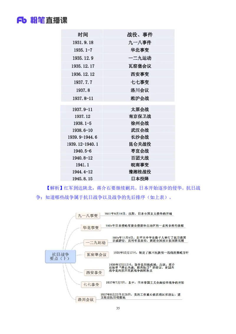 2023.08.24+中国近现代重要战争+王鹏（讲义+笔记）（2024常识高分专项课）_2026考公资料_（10）粉笔_2025粉笔国考省考980（课＋笔记）_粉笔980（25多省）_02025年980系统班补充课程FB_讲义