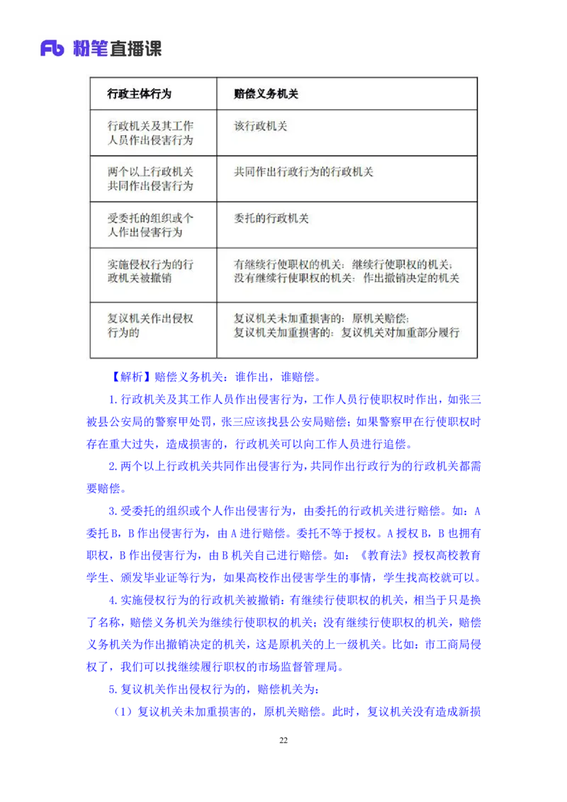 2022.03.10+行政复议法及行政赔偿法+朱依依(讲义+笔记)（行政执法法律专项课）_2026考公资料_（10）粉笔_2025粉笔国考省考980（课＋笔记）_粉笔980（25多省）_02025年980系统班补充课程FB