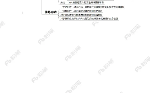 2023.06.04保护老字号（标注版）_2026考公资料_（10）粉笔_2025粉笔国考省考980（课＋笔记）_粉笔980（25多省）_1、粉笔时政_2、F晨读时政_2023年_06月