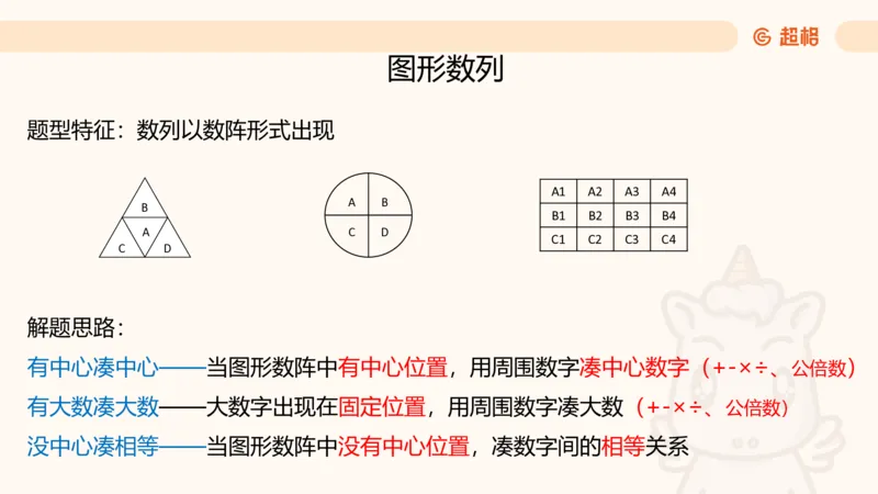数字推理2（含归纳）_2026考公资料_超格合集_数资高照合集_数量关系高照合集⭐⭐⭐_数推2025高照数字推理400题_PPT
