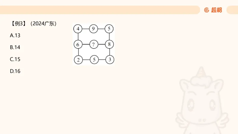 数字推理2（含归纳）_2026考公资料_超格合集_数资高照合集_数量关系高照合集⭐⭐⭐_数推2025高照数字推理400题_PPT