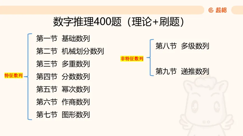 数字推理2（含归纳）_2026考公资料_超格合集_数资高照合集_数量关系高照合集⭐⭐⭐_数推2025高照数字推理400题_PPT