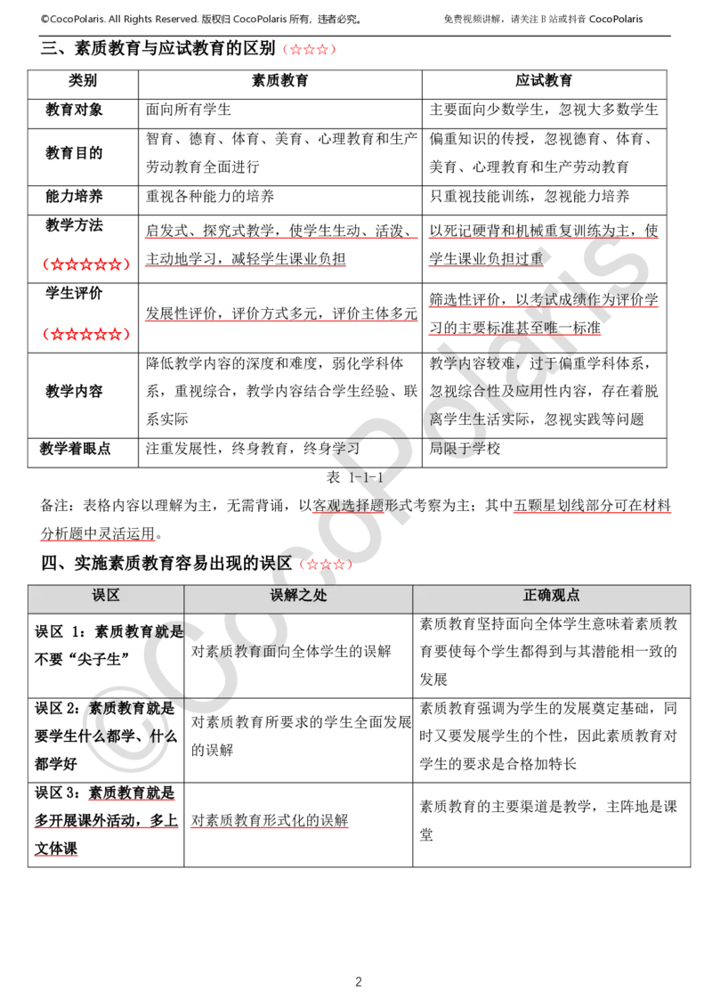 0126上中小学科一CocoPolarisの综合素质学习讲义_教资_2026coco教资笔试资料_26上中小学通用科一CocoPolarisの综合素质笔记