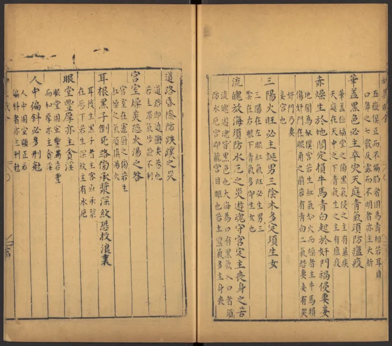 明代万历年麻衣相神异赋金锁赋各一卷_绝版书_天涯系列_t涯_绝版古籍电子书合集（13大类）_易经类