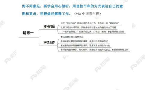 2023.03.23家长被老师踢出群聊（标注版）_2026考公资料_（10）粉笔_2025粉笔国考省考980（课＋笔记）_粉笔980（25多省）_1、粉笔时政_2、F晨读时政_2023年_03月