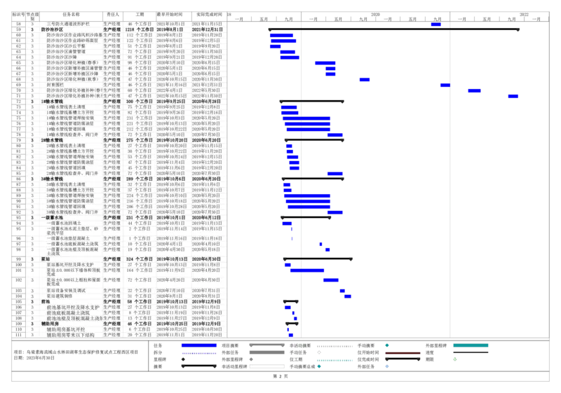 附表9.2-1项目总进度计划_2021-2023年优秀施组方案_施工组织设计_乌梁素海流域山水林田湖草生态保护修复试点工程施工组织设计_1.施工组织设计_9.2附图部分
