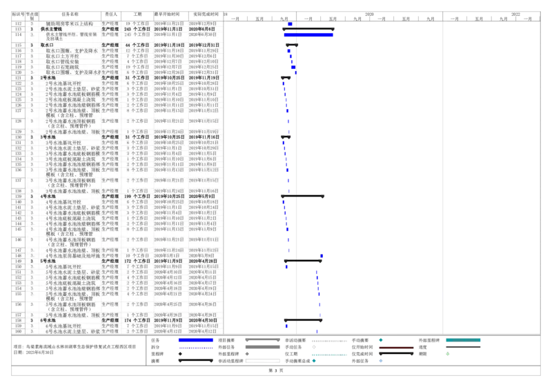 附表9.2-1项目总进度计划_2021-2023年优秀施组方案_施工组织设计_乌梁素海流域山水林田湖草生态保护修复试点工程施工组织设计_1.施工组织设计_9.2附图部分