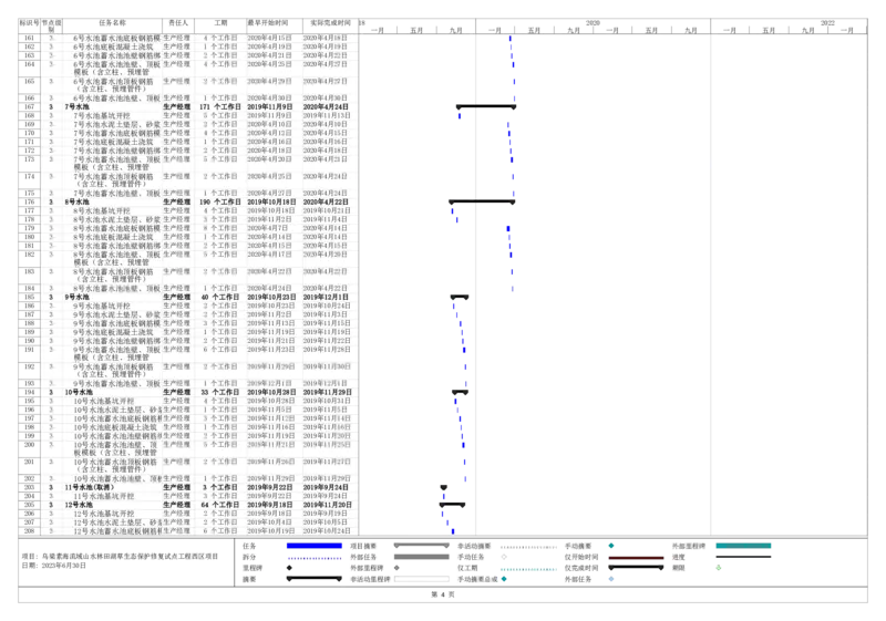 附表9.2-1项目总进度计划_2021-2023年优秀施组方案_施工组织设计_乌梁素海流域山水林田湖草生态保护修复试点工程施工组织设计_1.施工组织设计_9.2附图部分