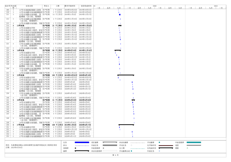 附表9.2-1项目总进度计划_2021-2023年优秀施组方案_施工组织设计_乌梁素海流域山水林田湖草生态保护修复试点工程施工组织设计_1.施工组织设计_9.2附图部分