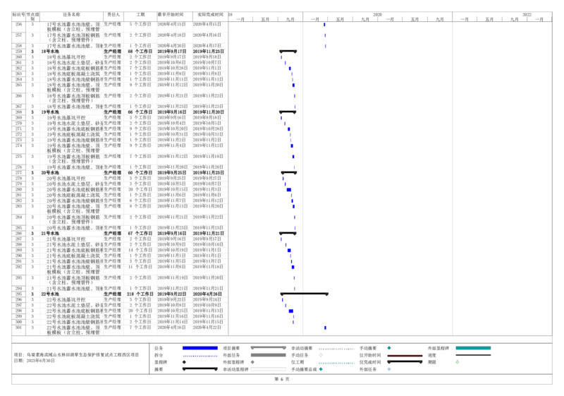 附表9.2-1项目总进度计划_2021-2023年优秀施组方案_施工组织设计_乌梁素海流域山水林田湖草生态保护修复试点工程施工组织设计_1.施工组织设计_9.2附图部分