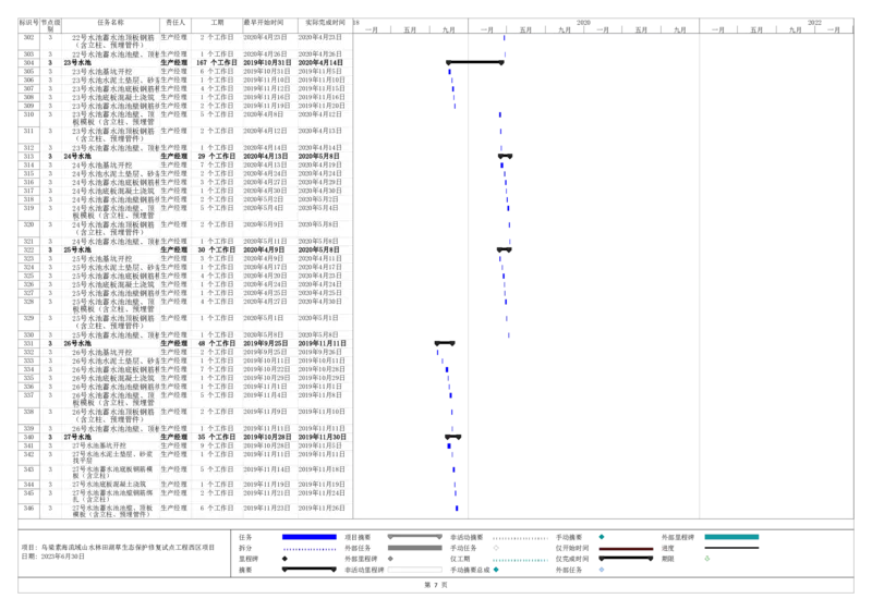 附表9.2-1项目总进度计划_2021-2023年优秀施组方案_施工组织设计_乌梁素海流域山水林田湖草生态保护修复试点工程施工组织设计_1.施工组织设计_9.2附图部分