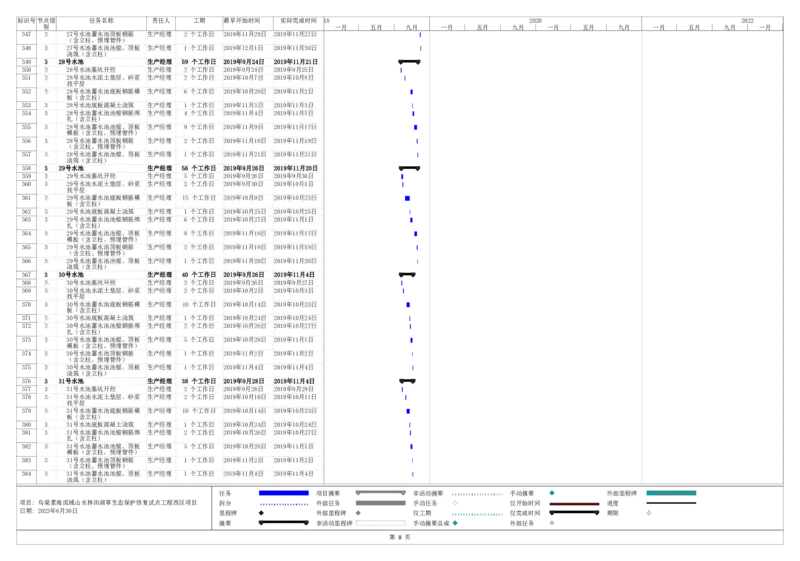 附表9.2-1项目总进度计划_2021-2023年优秀施组方案_施工组织设计_乌梁素海流域山水林田湖草生态保护修复试点工程施工组织设计_1.施工组织设计_9.2附图部分