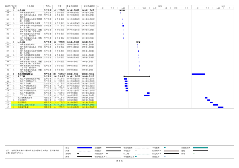 附表9.2-1项目总进度计划_2021-2023年优秀施组方案_施工组织设计_乌梁素海流域山水林田湖草生态保护修复试点工程施工组织设计_1.施工组织设计_9.2附图部分