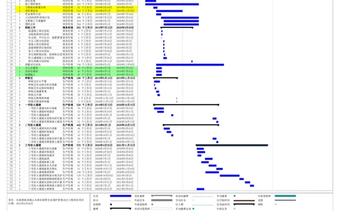 附表9.2-1项目总进度计划_2021-2023年优秀施组方案_施工组织设计_乌梁素海流域山水林田湖草生态保护修复试点工程施工组织设计_1.施工组织设计_9.2附图部分