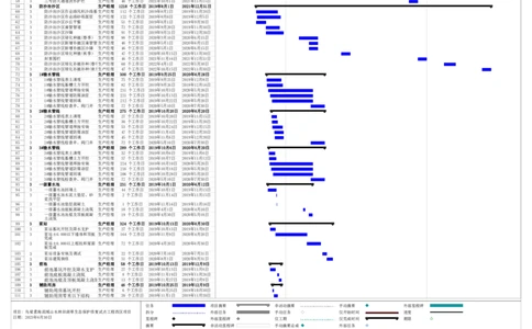 附表9.2-1项目总进度计划_2021-2023年优秀施组方案_施工组织设计_乌梁素海流域山水林田湖草生态保护修复试点工程施工组织设计_1.施工组织设计_9.2附图部分