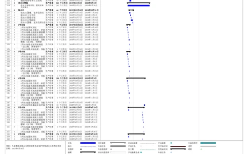 附表9.2-1项目总进度计划_2021-2023年优秀施组方案_施工组织设计_乌梁素海流域山水林田湖草生态保护修复试点工程施工组织设计_1.施工组织设计_9.2附图部分