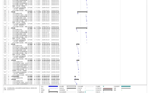 附表9.2-1项目总进度计划_2021-2023年优秀施组方案_施工组织设计_乌梁素海流域山水林田湖草生态保护修复试点工程施工组织设计_1.施工组织设计_9.2附图部分