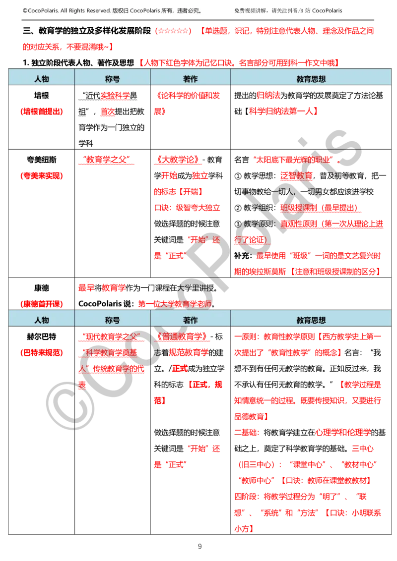 0126上小学科二CocoPolarisの教育知识与能力学习讲义_教资_2026coco教资笔试资料_26上小学科二CocoPolarisの小学教育知识与能力学习笔记