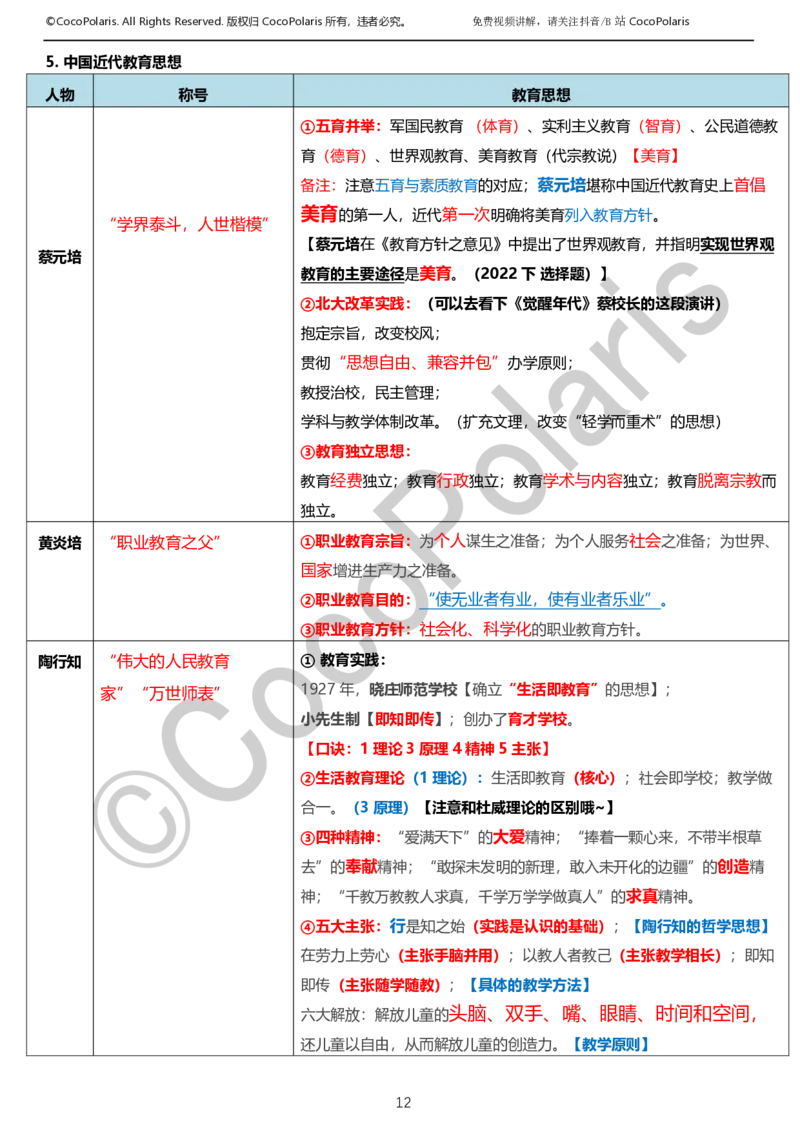 0126上小学科二CocoPolarisの教育知识与能力学习讲义_教资_2026coco教资笔试资料_26上小学科二CocoPolarisの小学教育知识与能力学习笔记