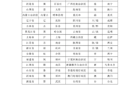 2022.08.01+中国地理常识+魏莱+（讲义+笔记）（2023常识专项全攻略）_2026考公资料_（10）粉笔_2025粉笔国考省考980（课＋笔记）_粉笔980（25多省）_02025年980系统班补充课程FB_讲义
