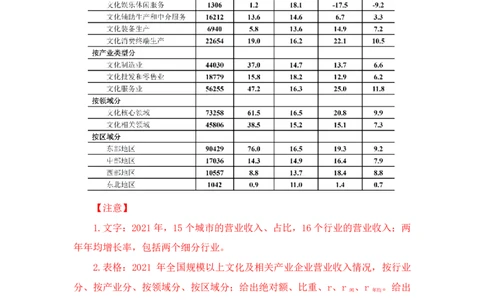 2023-03-30-随堂笔记刷题（13）_2026考公资料_超格合集_数资高照合集_资料分析高照合集⭐⭐⭐_2024课程25没开课的先看这个_超大杯2023高照资料超大杯刷题营_随堂笔记