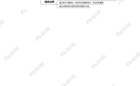 2023.08.12严查医药领域贪腐（标注版）_2026考公资料_（10）粉笔_2025粉笔国考省考980（课＋笔记）_粉笔980（25多省）_1、粉笔时政_2、F晨读时政_2023年_08月