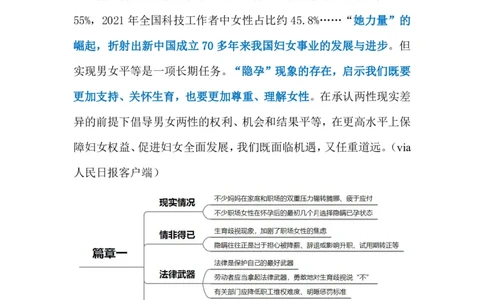 2023.03.04隐孕（标注版）_2026考公资料_（10）粉笔_2025粉笔国考省考980（课＋笔记）_粉笔980（25多省）_1、粉笔时政_2、F晨读时政_2023年_03月