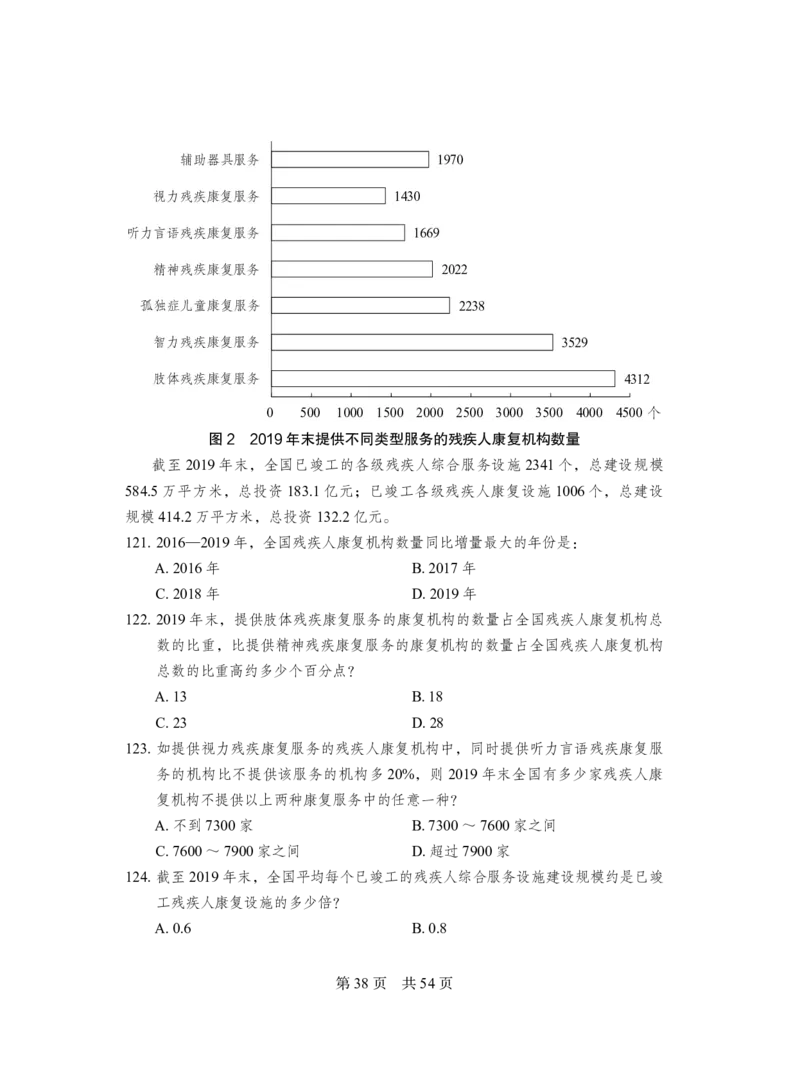 2021行测（地市级，副省级差异题）题本_2026考公资料_（28）上岸村合集（司马、章晓铭、王永恒、天晓、忠政、丁旭等）_2025合集_2司马合集_行测2025年上岸村司马套卷班