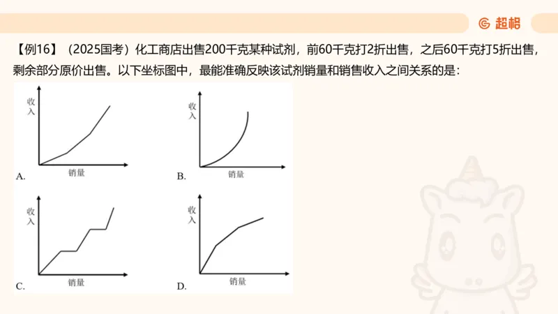 数量第6章经济利润_2026考公资料_超格合集_公考-理论班2026超格行测申论（六合一）理论实战班_数量关系拿分稳稳班（3+2）高照_课件