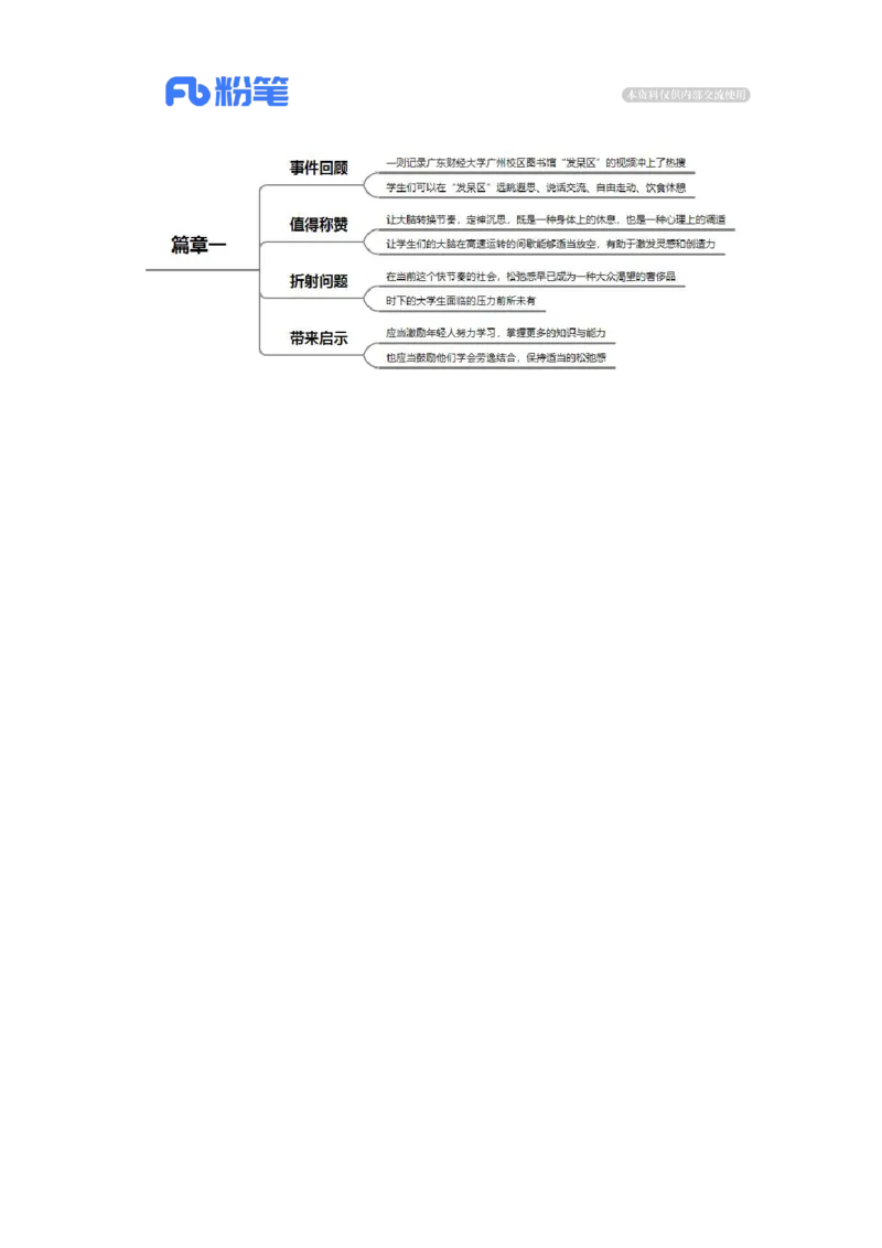2023.04.05图书馆发呆区（标注版）_2026考公资料_（10）粉笔_2025粉笔国考省考980（课＋笔记）_粉笔980（25多省）_1、粉笔时政_2、F晨读时政_2023年_04月