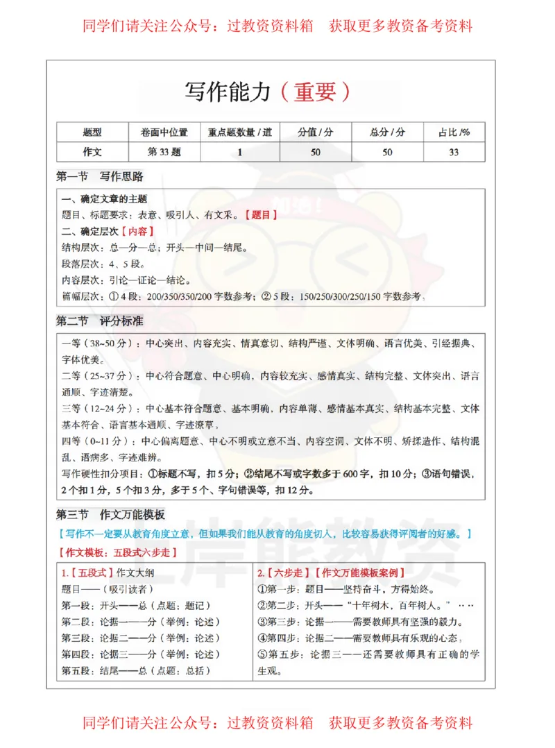 中小学-作文思路+模板_教资_初高中2026教资_26上资料（持续更新）_01重点笔记（可平替教材建议打印）_26上-中学教资笔试重点笔记_综合素质